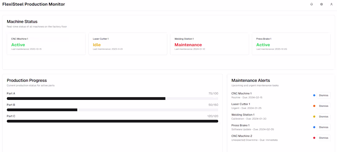 Cover image for FlexiSteel Production Monitor