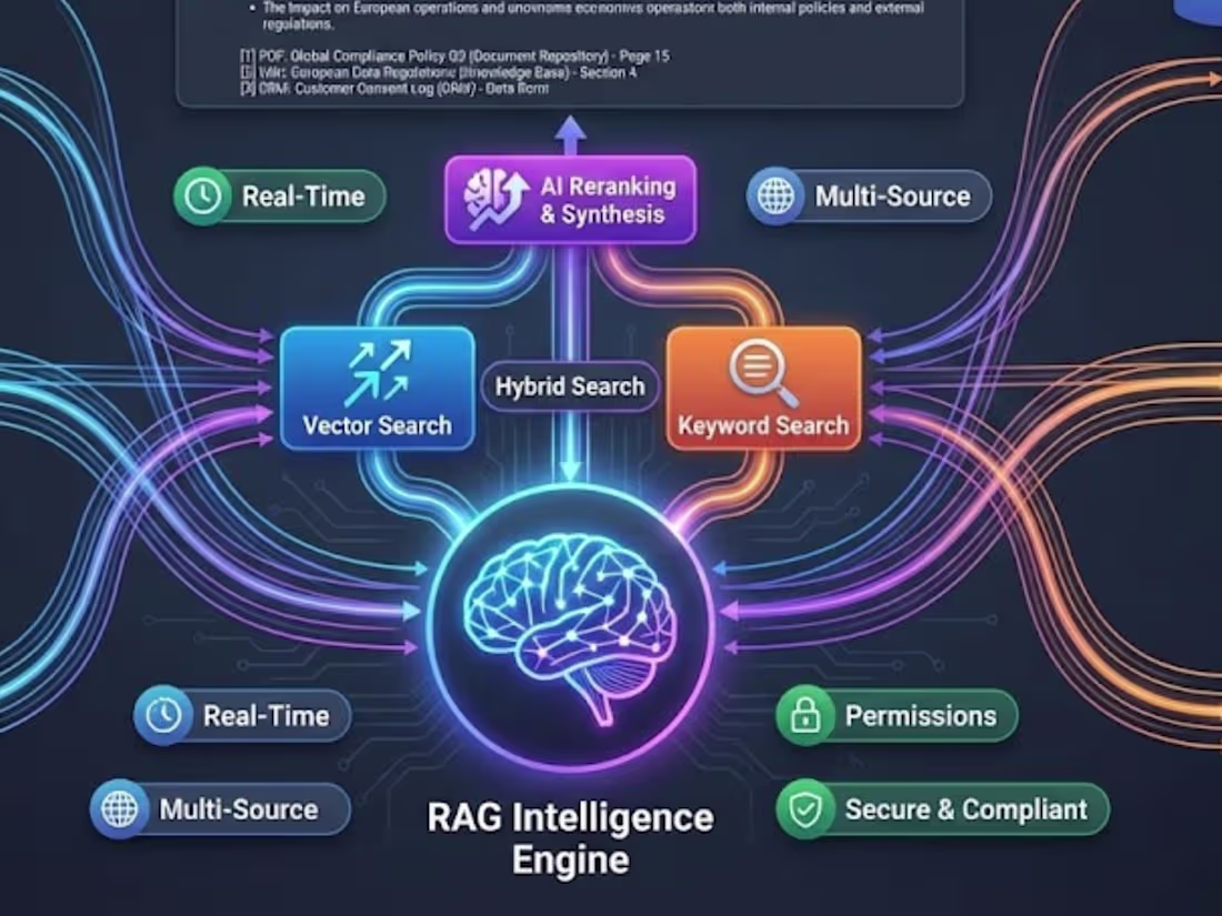 Cover image for Advanced RAG- Multi-Source AI That Never Hallucinates