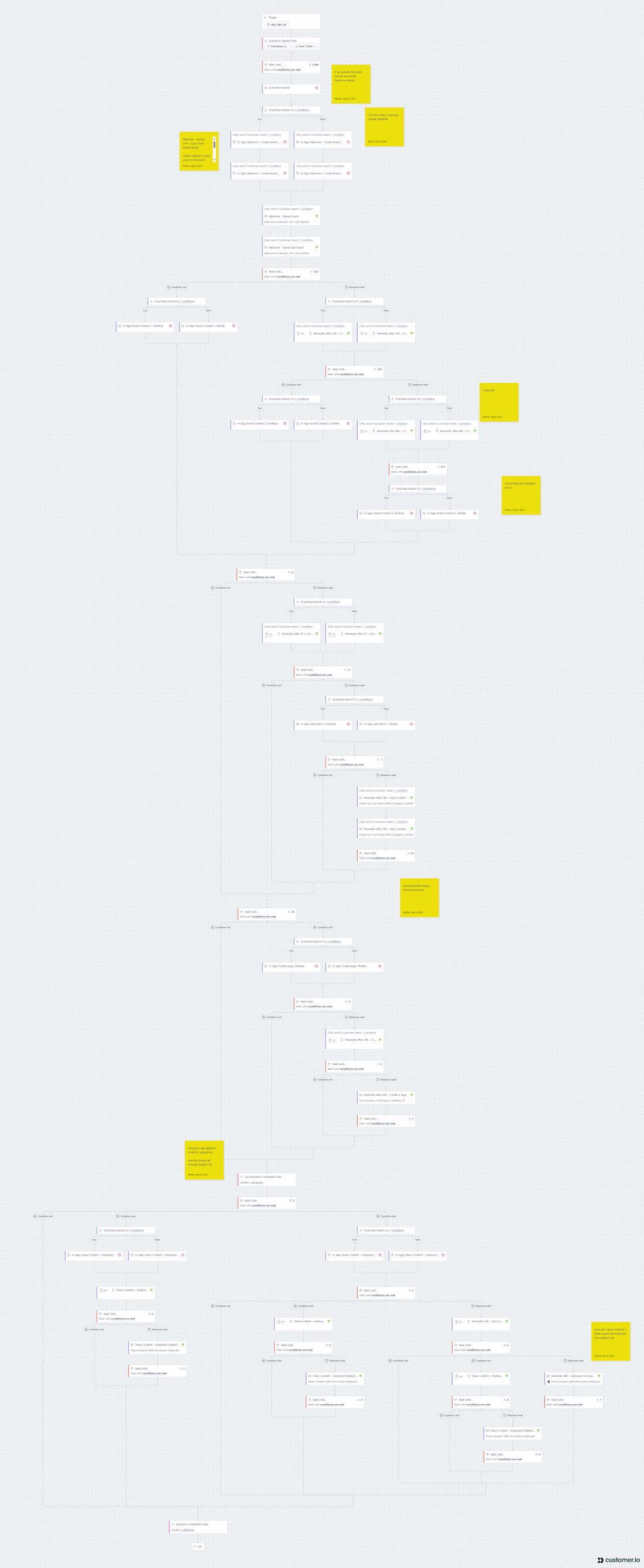 Cover image for Designed onboarding and activation messaging