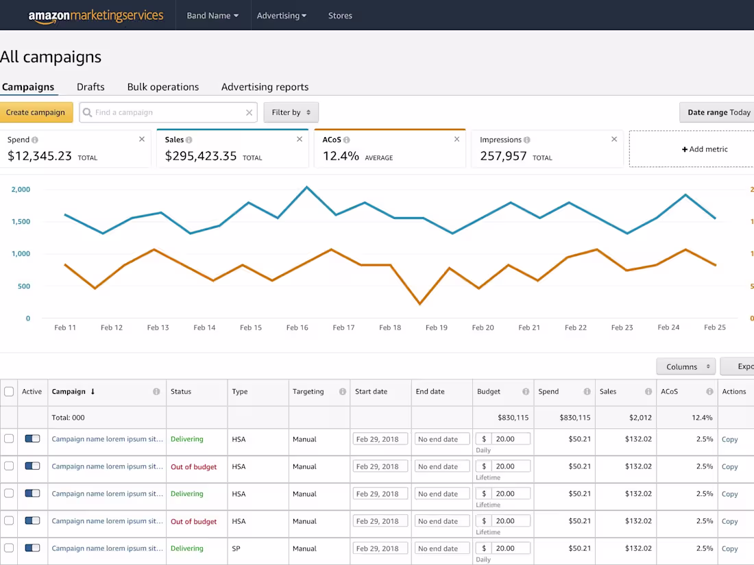 Cover image for Amazon PPC Campaign 