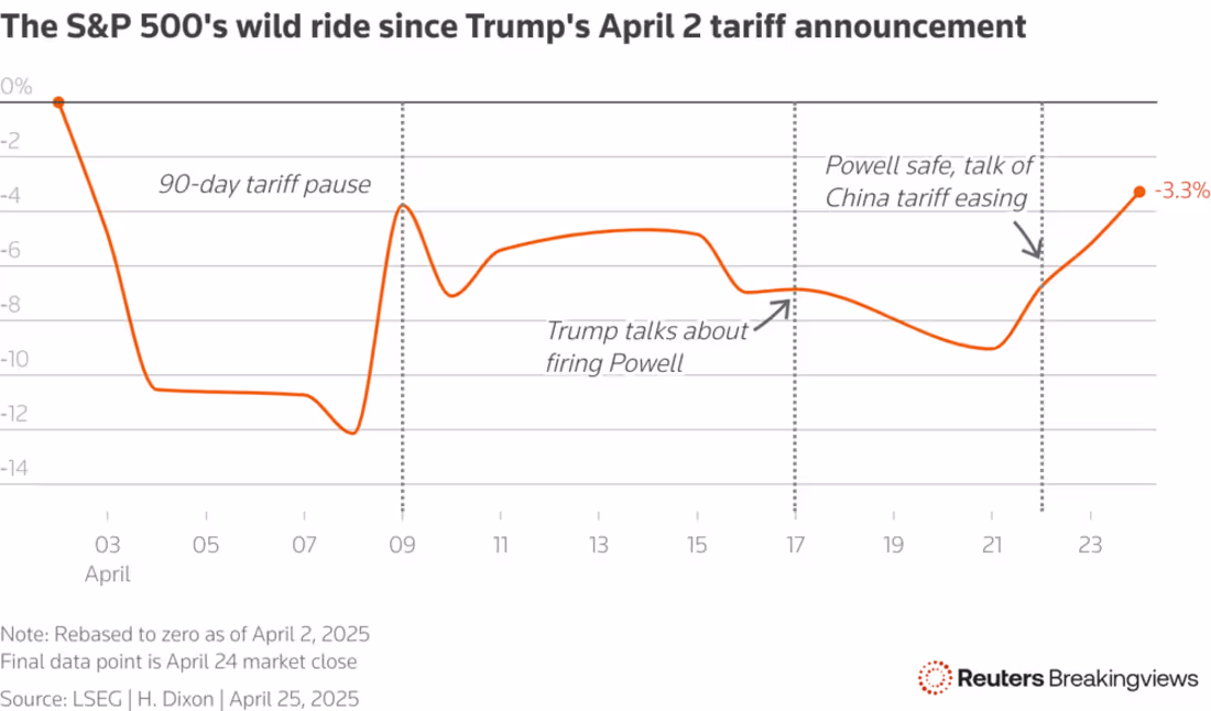 Cover image for A Wild Week On Wall Street: Stock Market Recap