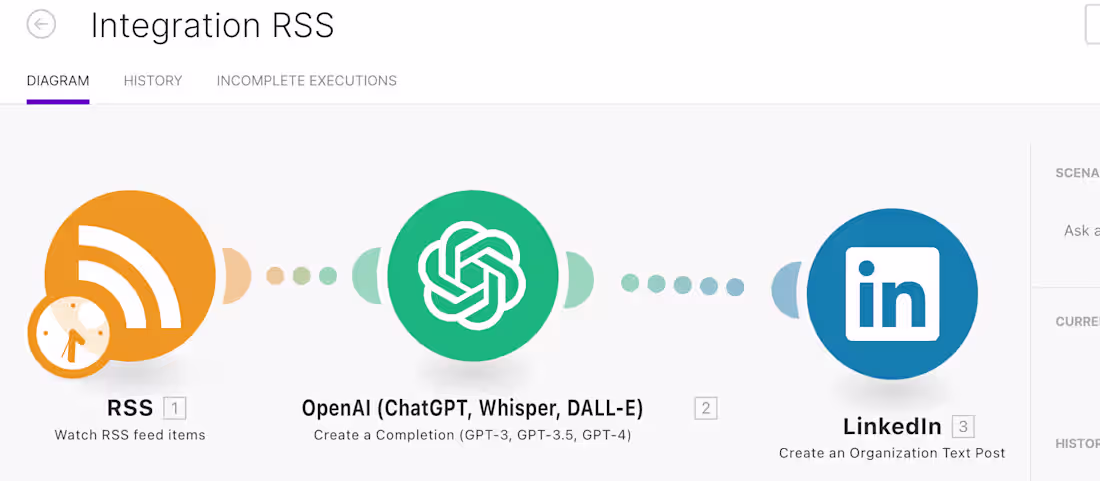 Cover image for Automated daily blog system