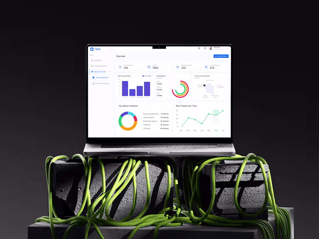 Cover image for Cybersecurity Risk Assessment Dashboard UI