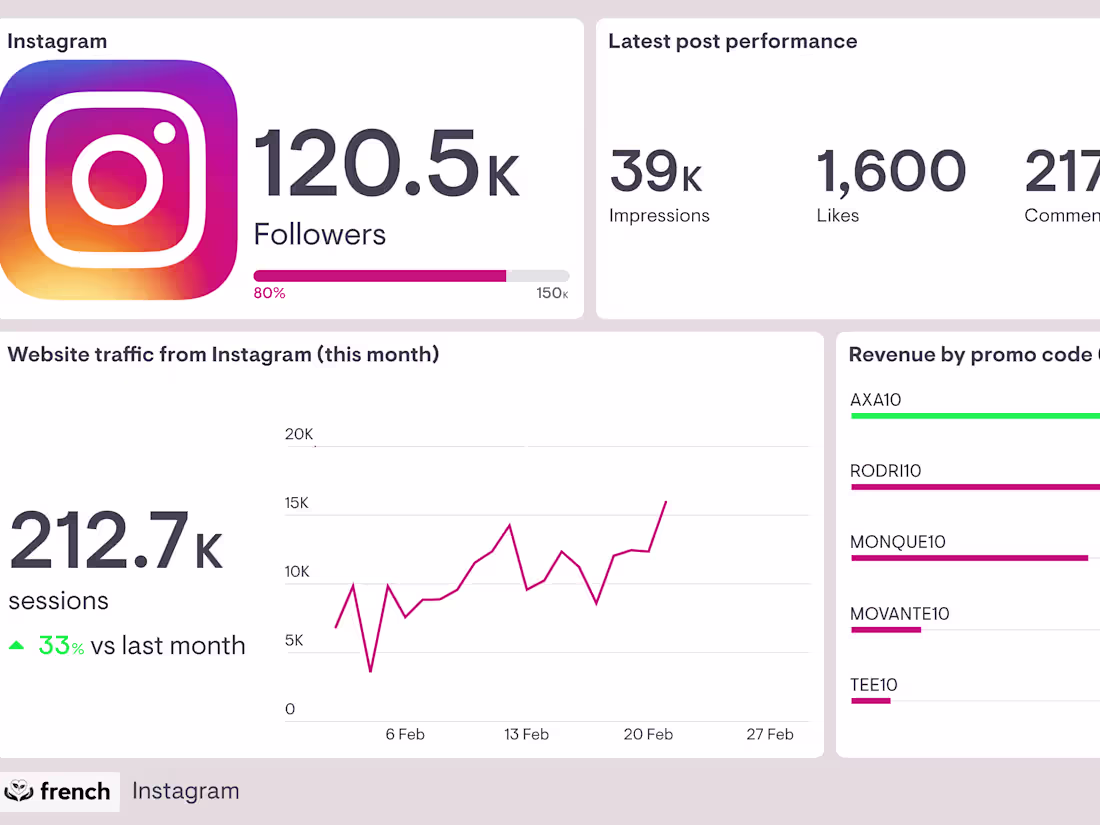 Cover image for I can plan and execute an engaging and social media campaign 