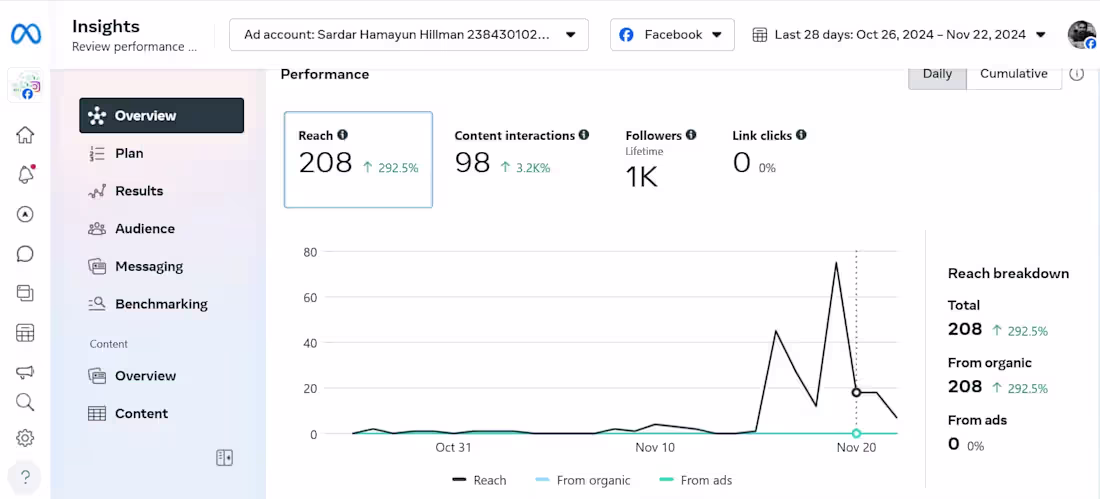 Cover image for Lead Generation, Sales & Customer Support 