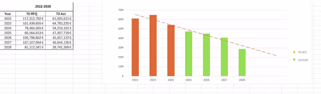 Cover image for Excel Graph & Charts