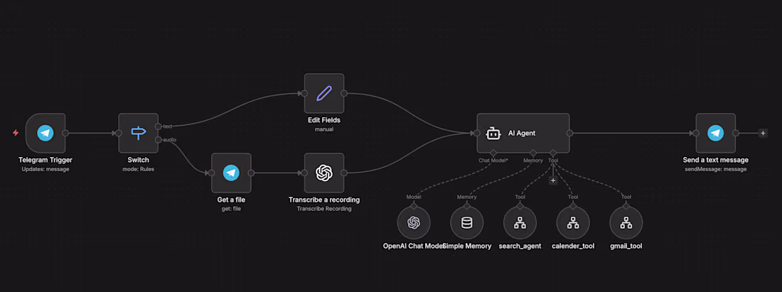 Cover image for The Invisible Secretary Imagine walking down a busy street, ...