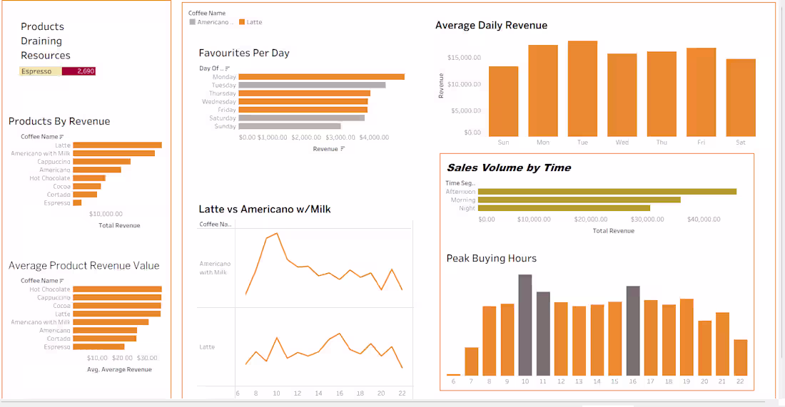 Cover image for The client, a local or