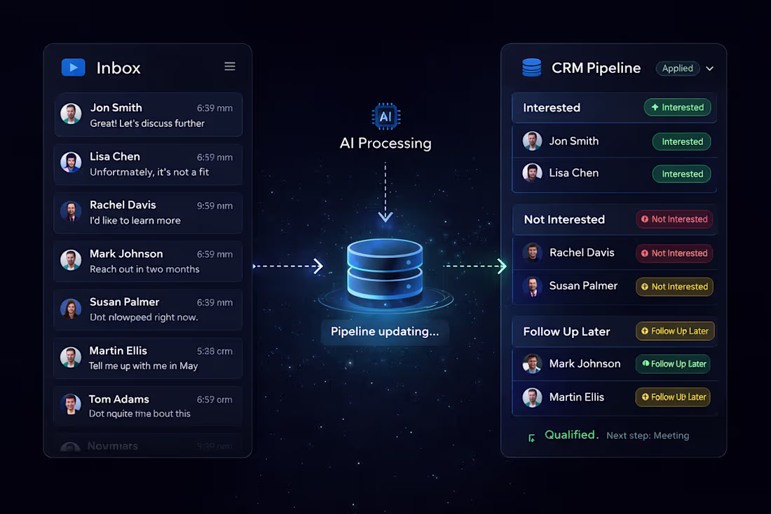 Cover image for AI Email Reply Classifier & Automatic Lead Detection System