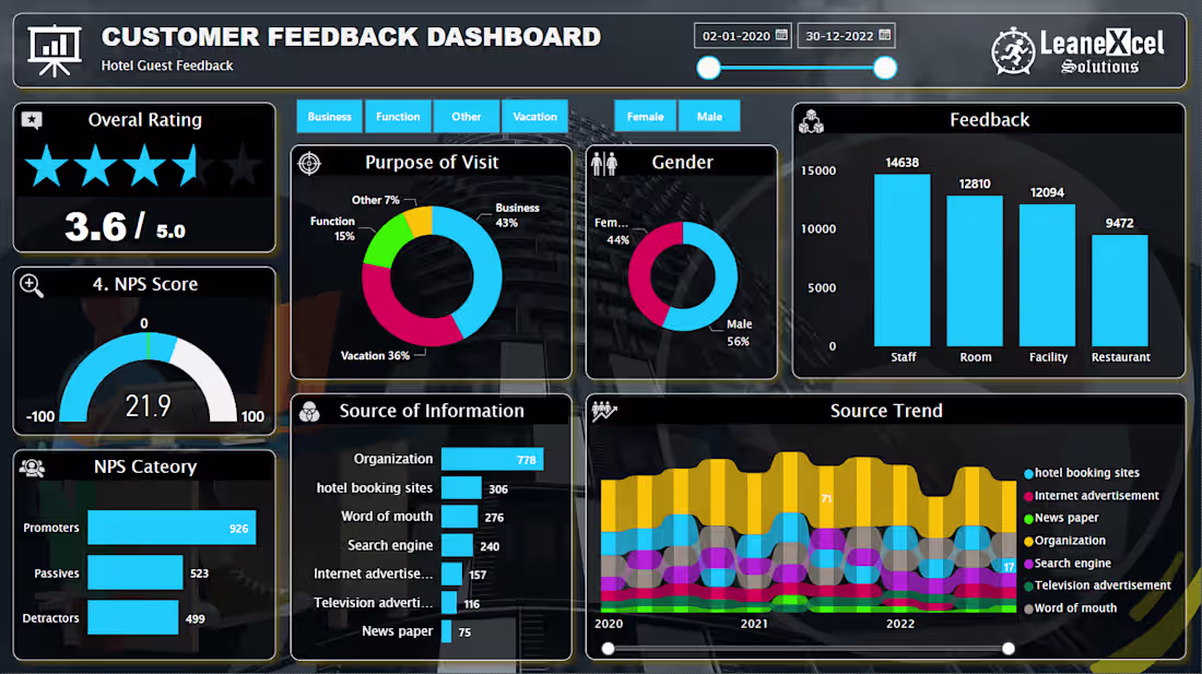 Cover image for Graphs that Speak!!!