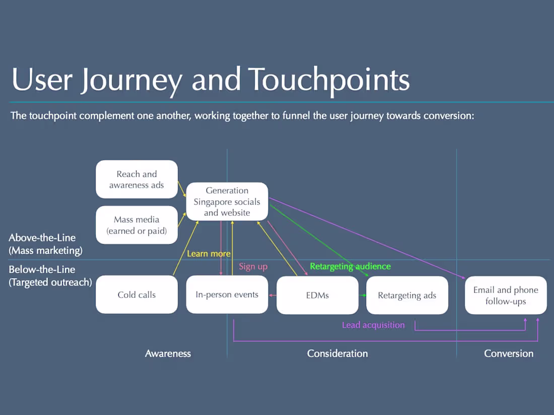 Cover image for Marketing Strategy and Frameworks