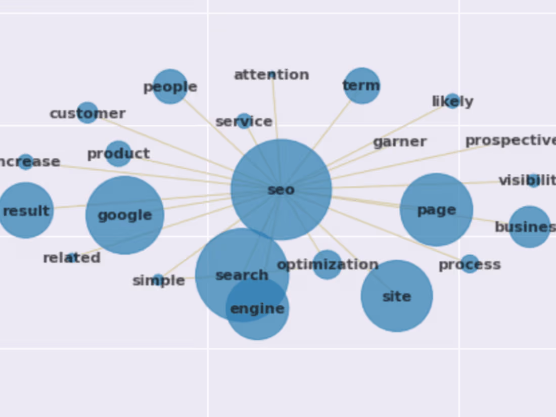 Cover image for SERP Content Entity, Keyword and NLP Analysis