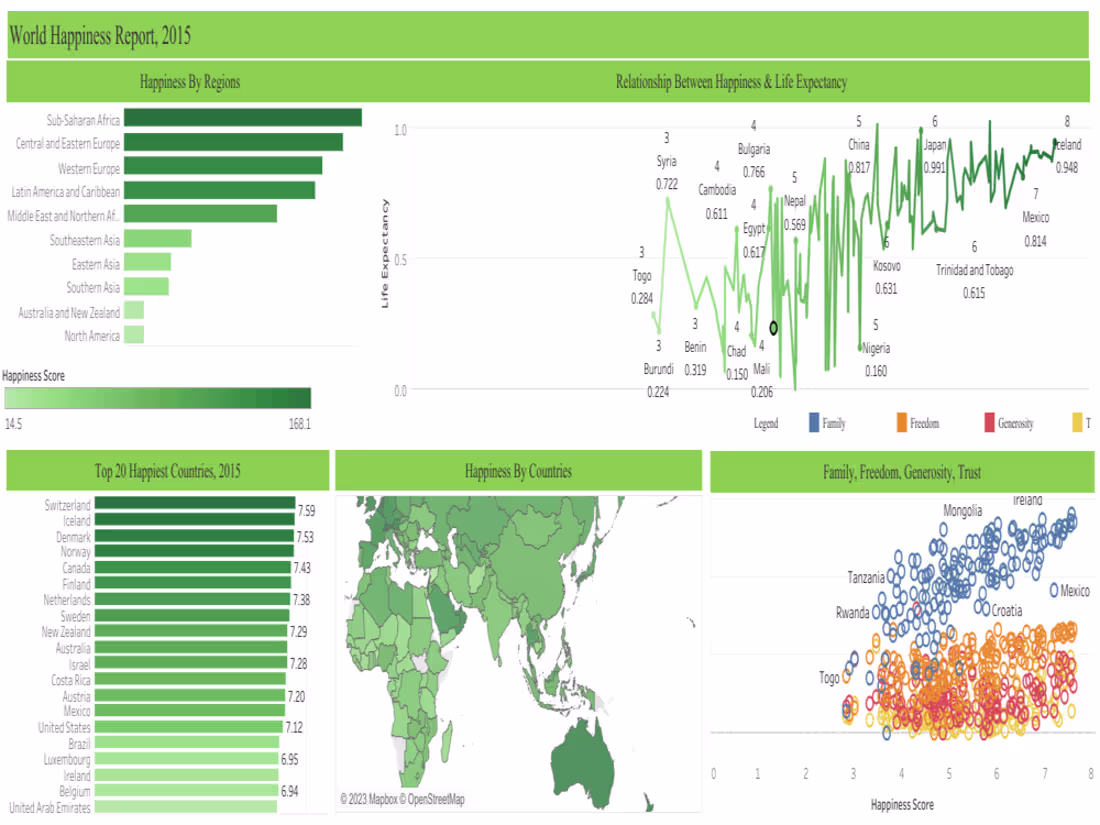Cover image for Turn Raw Data into Smart Insights with Expert Data Analysis