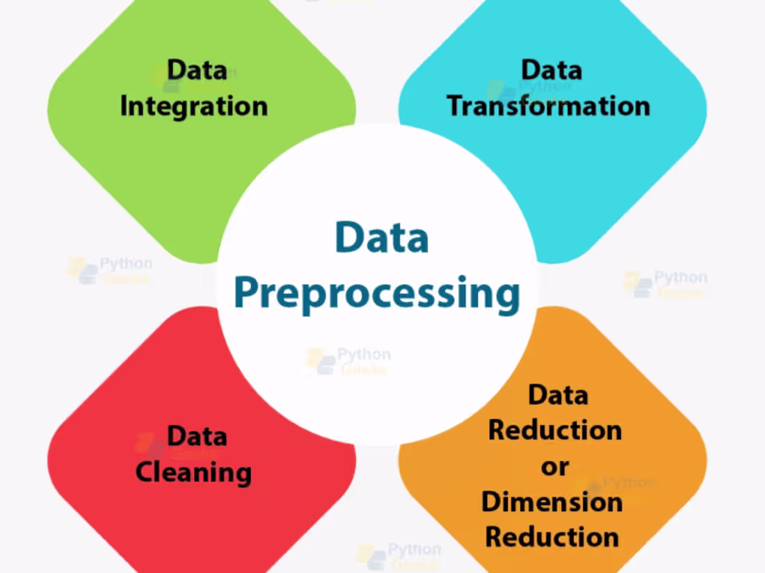 Cover image for Data Cleaning and Pre Processing