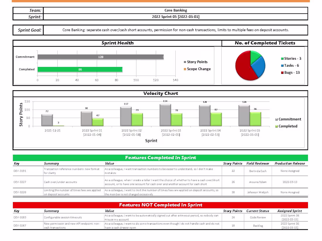 Cover image for Agile Project Manager