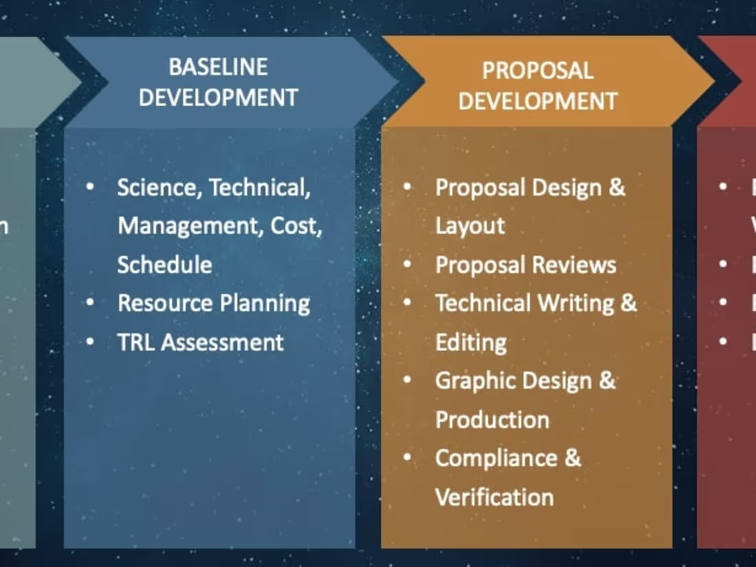 Cover image for Research Writing