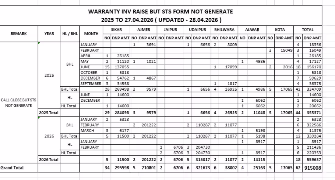 Cover image for complete this task for my