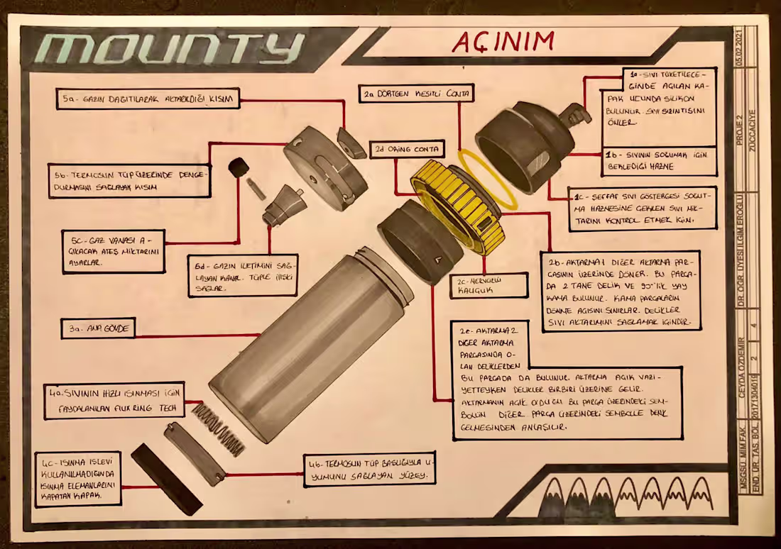 Cover image for product design student project 2
