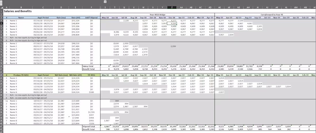 Cover image for Salary and Benefits budget for grant tracking The goal was t...