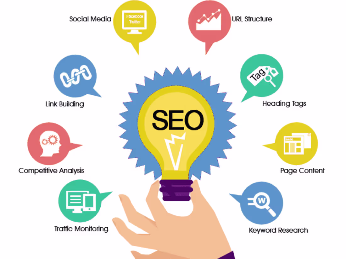 Cover image for Boost Your Website's Rank: Easy and Effective SEO Service