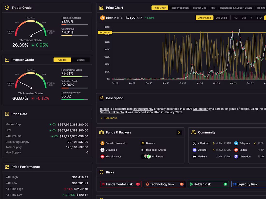 Cover image for Product Discovery