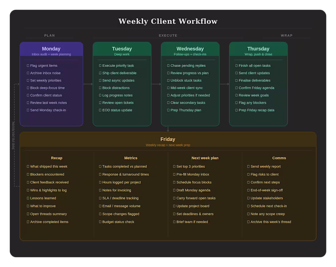 Cover image for Operations & Project Support 
