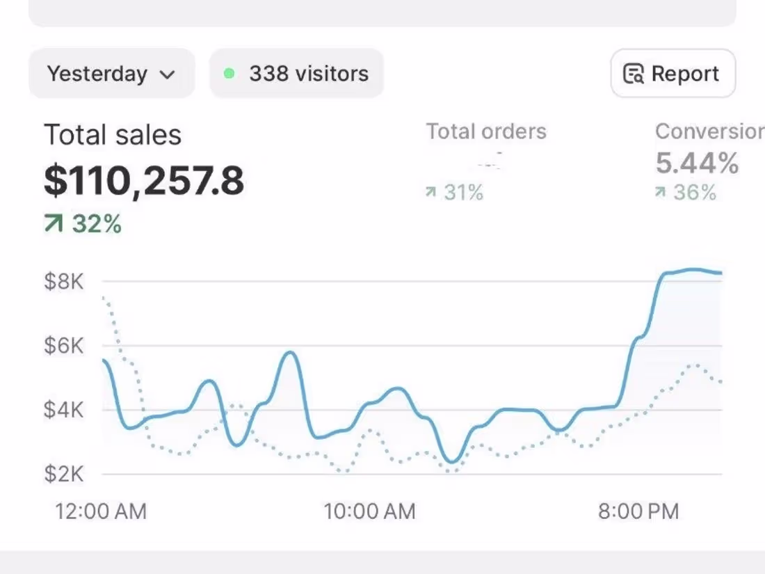 Cover image for Performance Marketer Specializing in Meta Ads That Sell