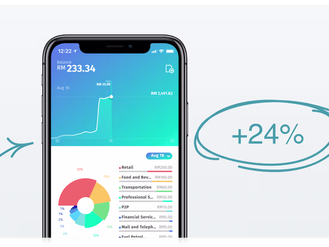 Cover image for BigPay Money Management 