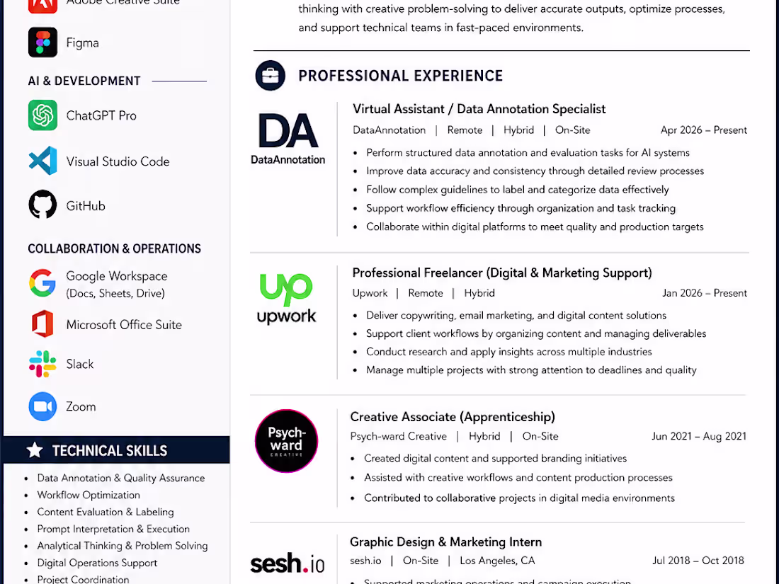 Cover image for Creative art direction with knowledge