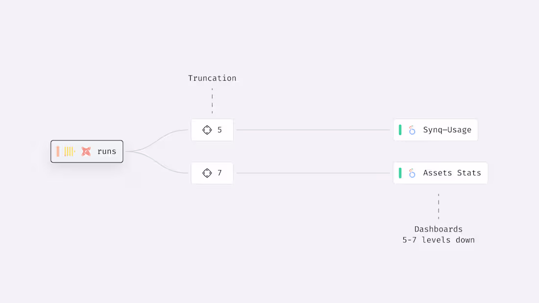 Cover image for Zero-to-one product: From vision to market leader