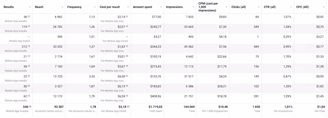 Cover image for iOS App installs(Receipt Scanner)