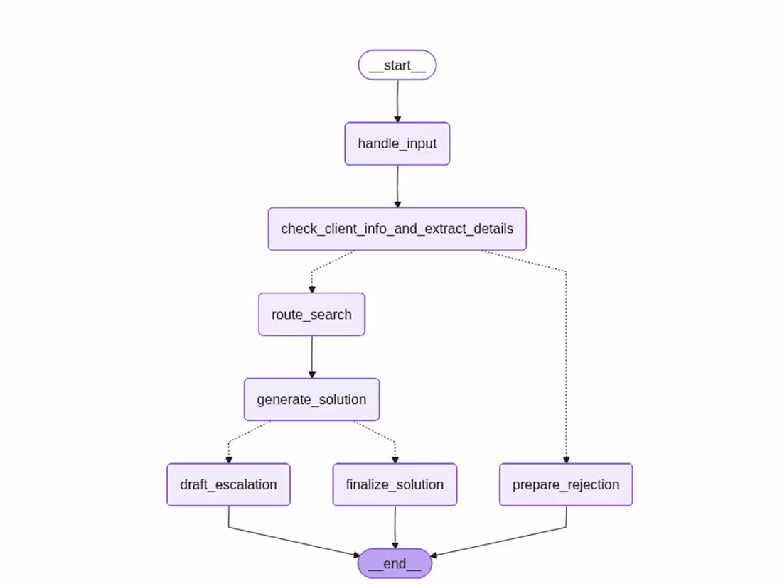 Cover image for  Local AI Agent Troubleshooter