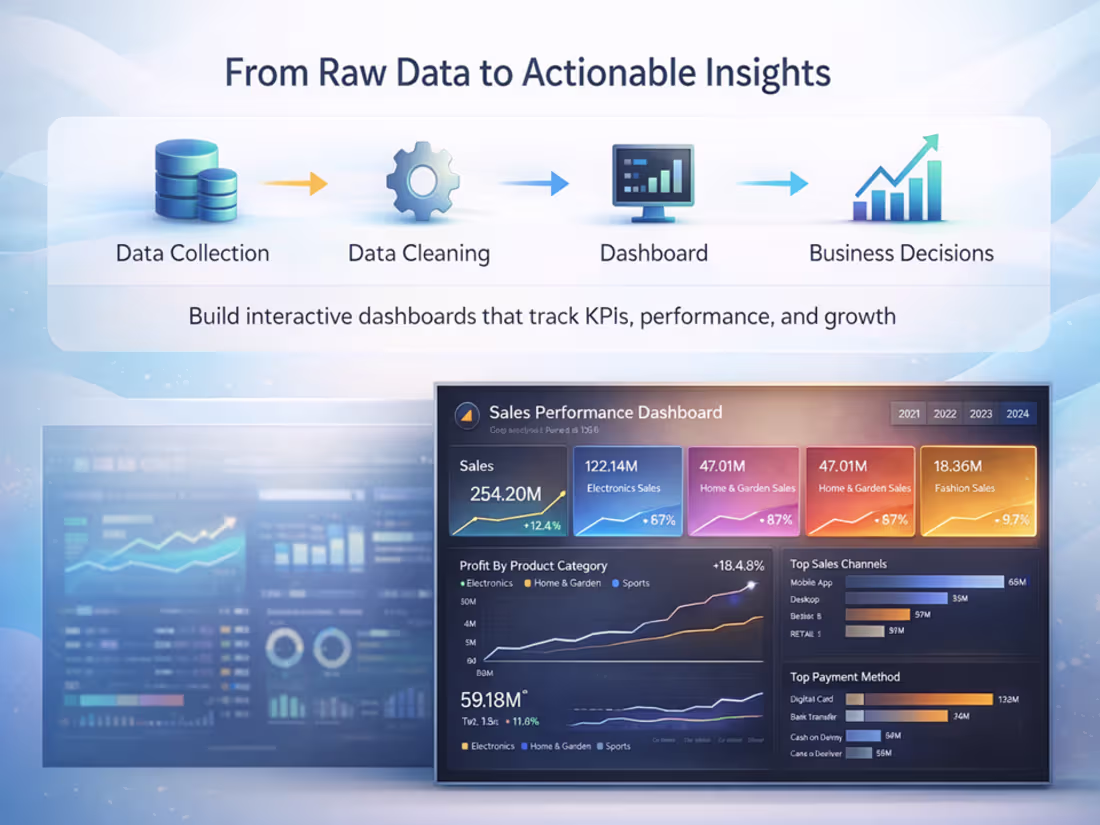 Cover image for Power BI Dashboard for KPI Tracking