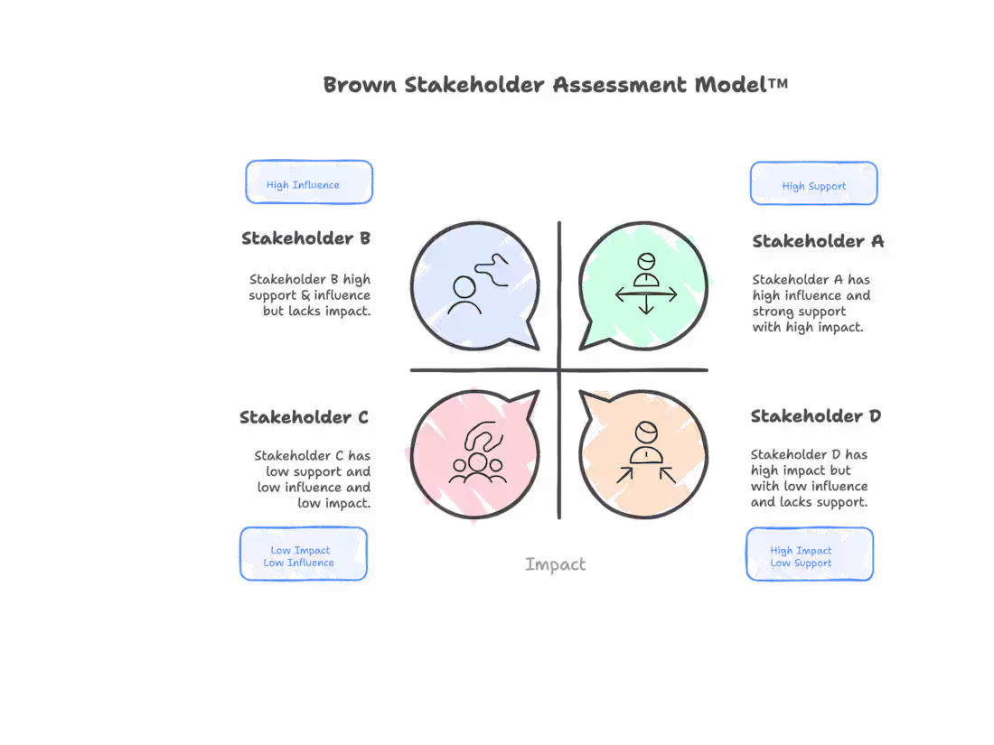 Cover image for Stakeholder Alignment for Thermoimaging Platform Launch