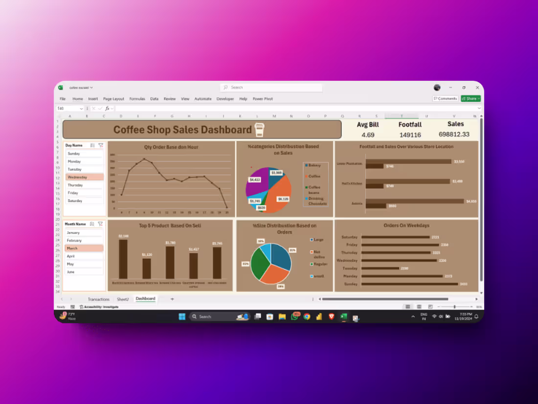 Cover image for Coffee-Sales-Dashboard