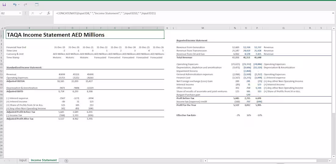 Cover image for Income Statement of the Company