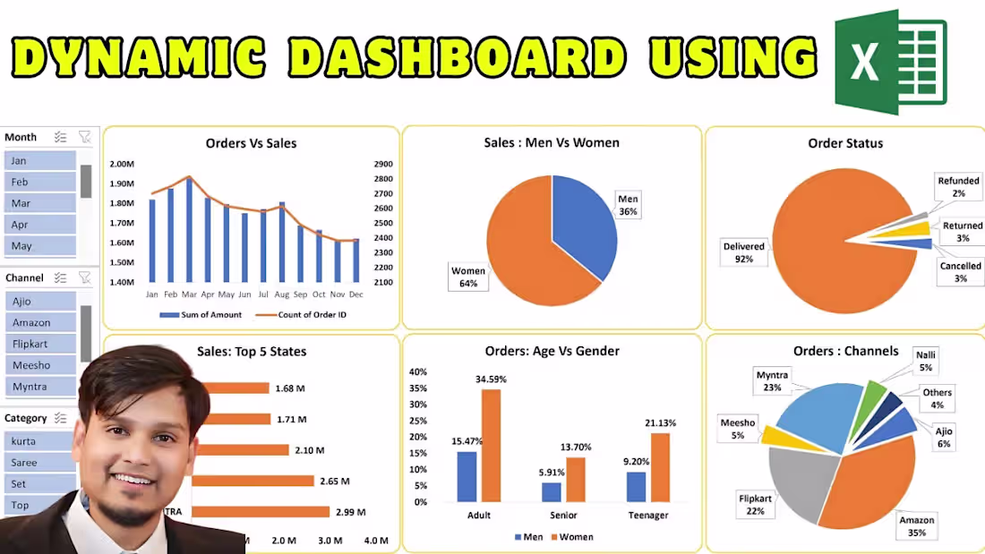 Cover image for 📊 How To Make Dashboard In Excel 📈 | Sales Dashboard In Excel…