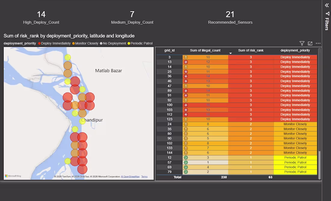 Cover image for This Power BI dashboard analyzes