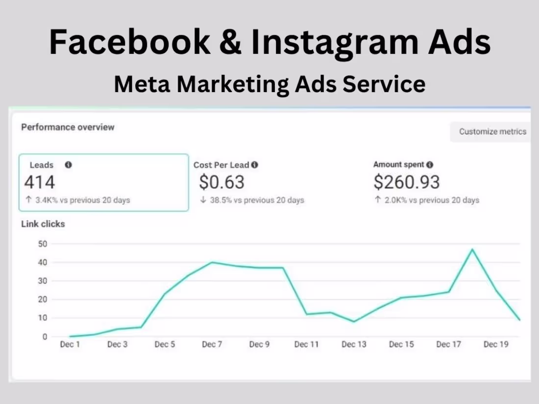 Cover image for Profitable Facebook and Instagram Ads Setup and Management