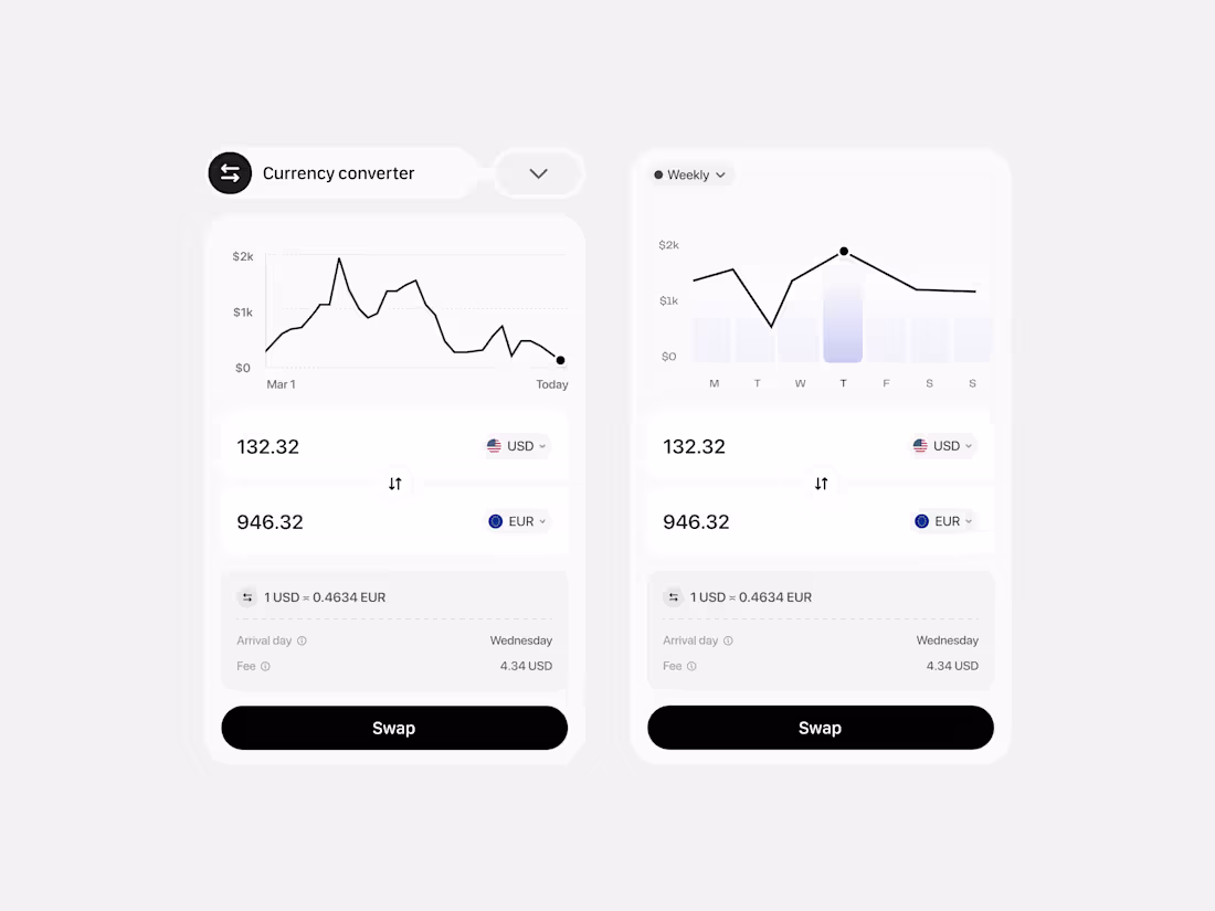 Cover image for Currency Converter Widgets