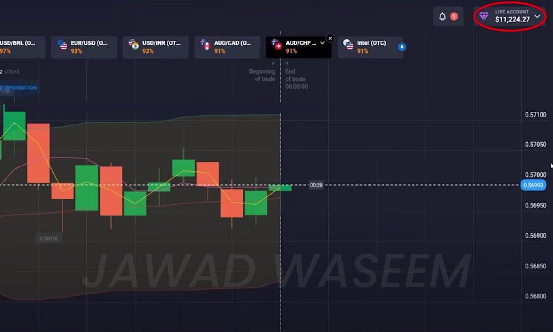 Cover image for Binary Trading Strategy