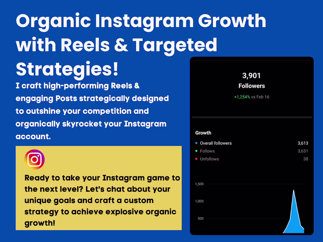 Cover image for Social Media Management & Growth Strategies