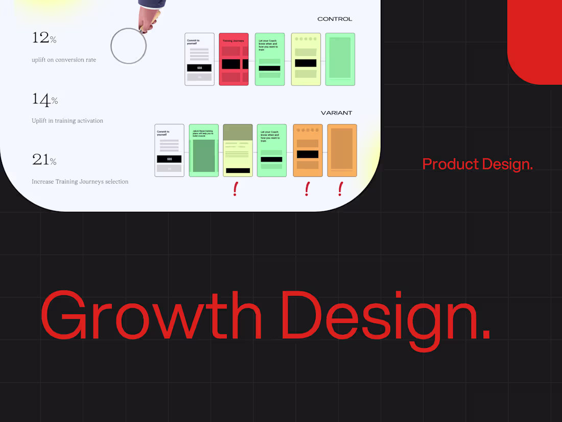 Cover image for Growth Design