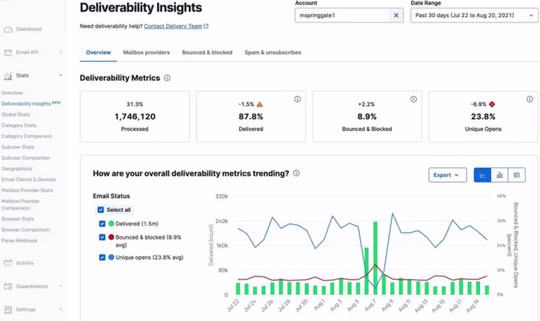 Cover image for Email Marketing Campaign for Vinci E-commerce Store