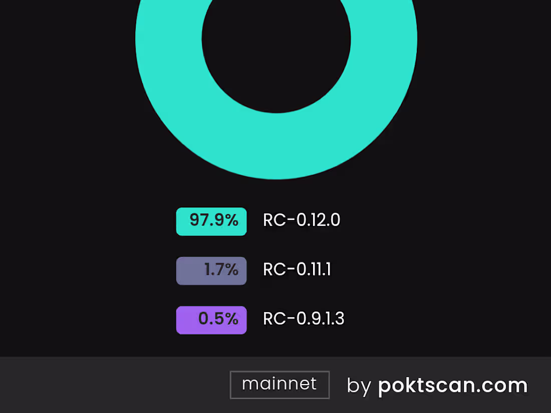 Cover image for Merger Acquistion Loan Package