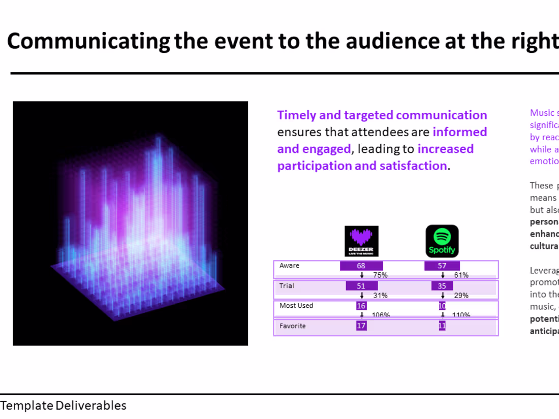 Cover image for Market Research Project Management