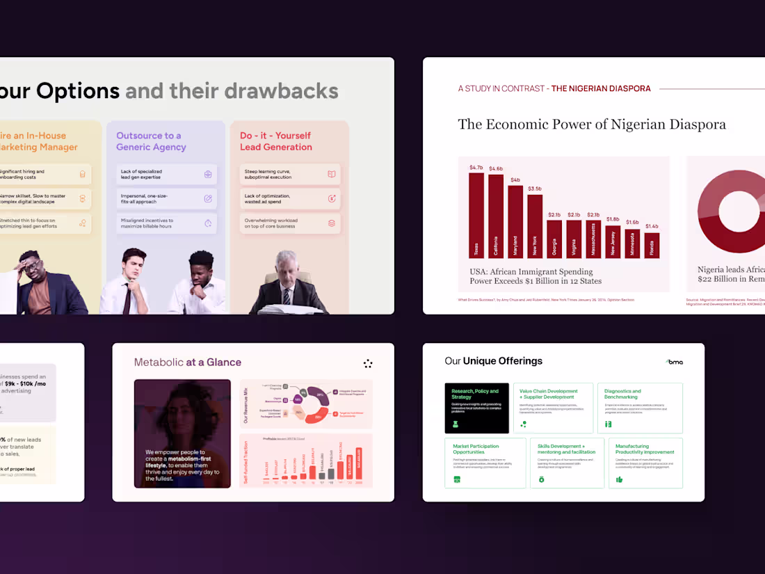 Cover image for Investor Pitch Deck Design