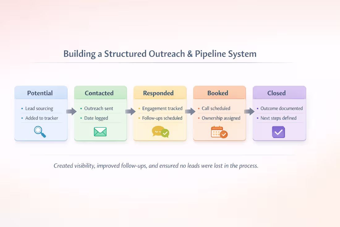 Cover image for This work showcases a structured