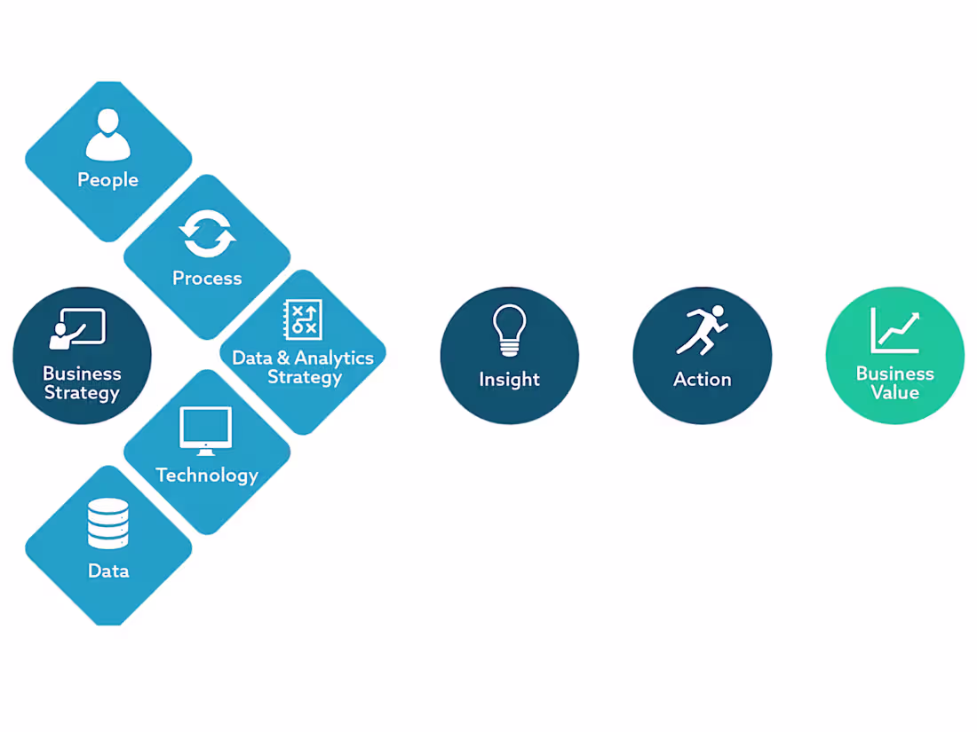 Cover image for Turn Raw Data into Actionable Business Strategies