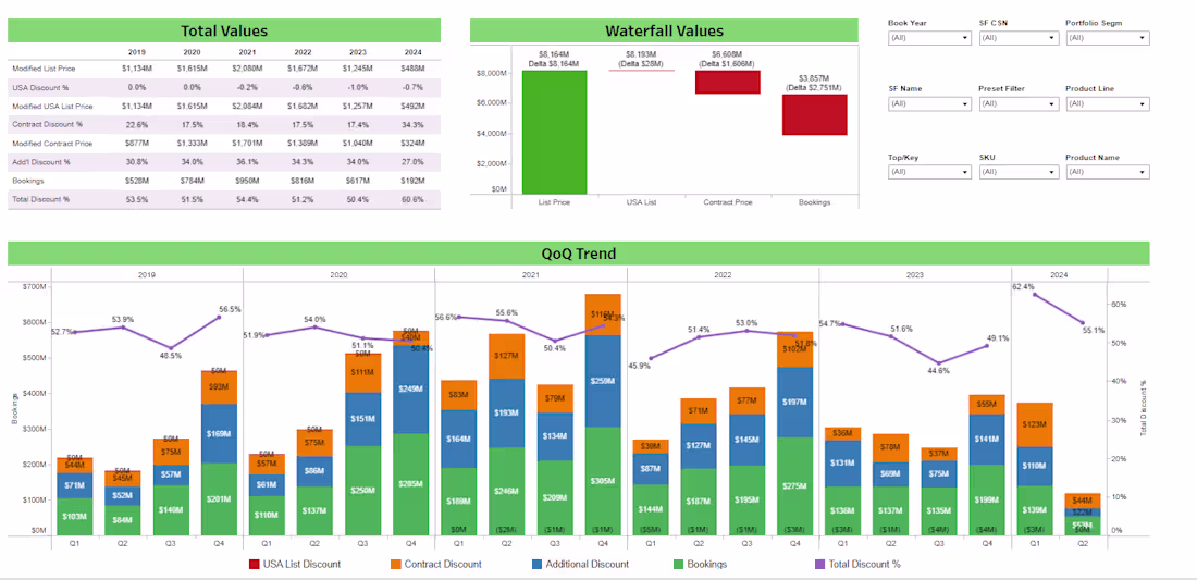Cover image for Tableau Project for Small Business